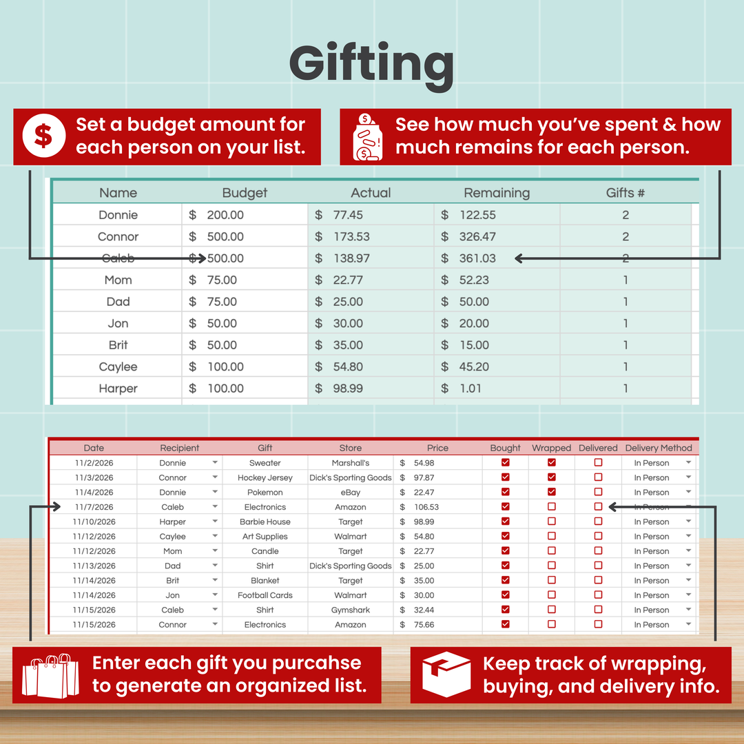 The Holiday Budget Spreadsheet for Google Sheets by Abby Organizes features a comprehensive holiday expense tracker. It includes columns to organize recipient names, budgeted amounts, actual spending, remaining funds, and number of gifts given. The spreadsheet also offers dedicated sections for tracking each purchased gift, noting delivery methods and gift-wrapping status.