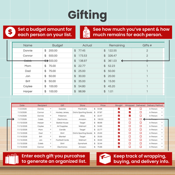 The Holiday Budget Spreadsheet for Google Sheets by Abby Organizes features a comprehensive holiday expense tracker. It includes columns to organize recipient names, budgeted amounts, actual spending, remaining funds, and number of gifts given. The spreadsheet also offers dedicated sections for tracking each purchased gift, noting delivery methods and gift-wrapping status.
