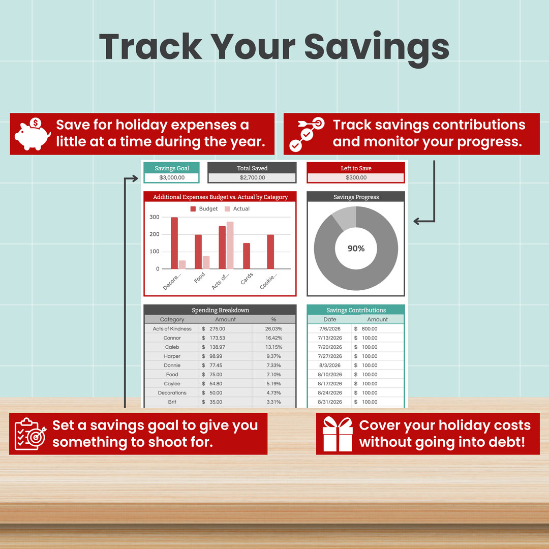 A colorful graphic featuring charts and helpful tips on tracking savings, setting goals, monitoring contributions, and managing holiday expenses—designed to complement your Holiday Budget Spreadsheet for Google Sheets by Abby Organizes—all displayed on a blue tiled background with a wooden table at the bottom.