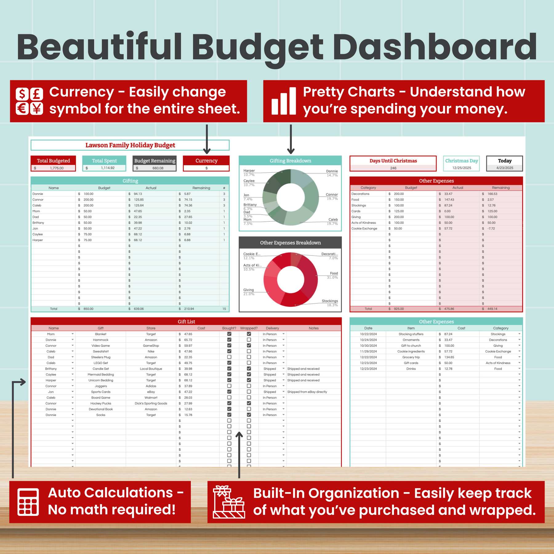 Holiday Budget Spreadsheet for Google Sheets – Abby Organizes