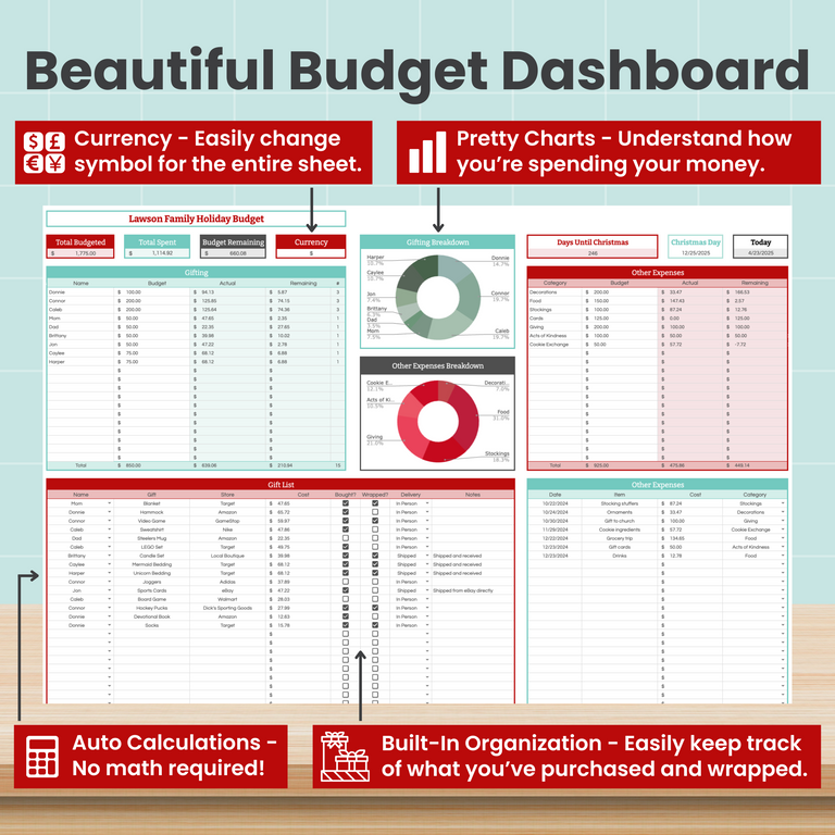 Screenshot of a colorful budget dashboard with tables, charts, and expense lists. Features include currency symbol change, auto calculations, charts, purchase tracking, and a clean, organized layout for managing holiday budgets.