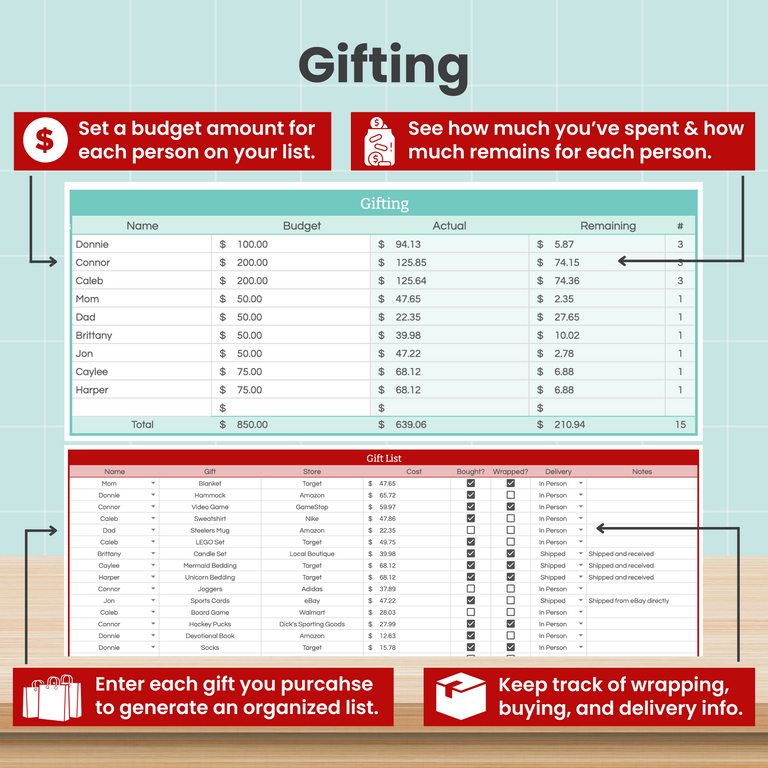 Infographic titled “Gifting” with charts and instructions showing how to budget, track spending, organize, and monitor the status of purchased gifts, wrapping, and delivery for each person on a gift list.