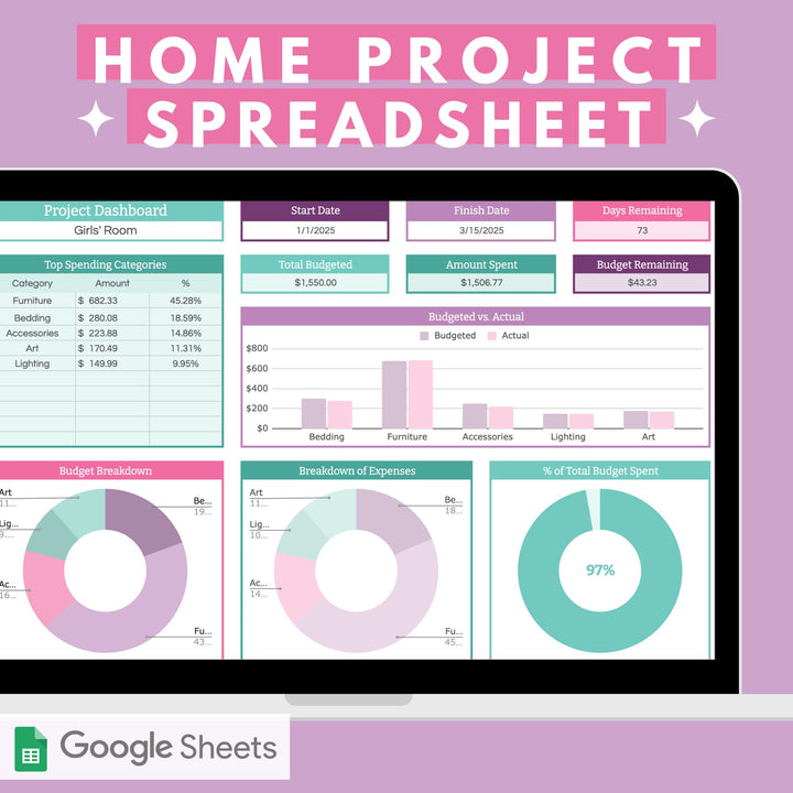 The Home Renovation Project Spreadsheet by Abby Organizes is designed for Google Sheets and includes a comprehensive budget and expenditure tracker. It features sections that highlight major spending categories, budget versus actual comparisons, and a completion chart with 97% progress depicted in a pink and green color scheme, streamlining the decluttering process efficiently.