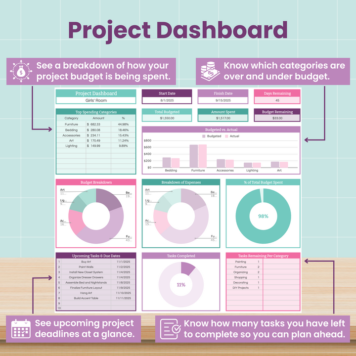 A project dashboard showing budget breakdowns, expenses, upcoming deadlines, and task completion status with labeled charts and graphics for easy project tracking and management.
