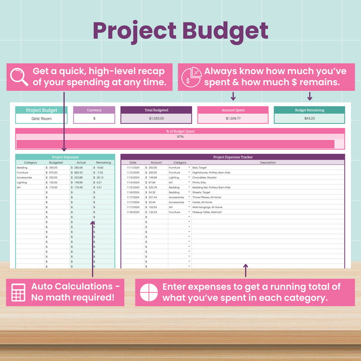 A project budget spreadsheet with sections for budgeted and spent amounts, expense tracking by category, and auto-calculations. Pink banners highlight features like automatic summaries and no math required.