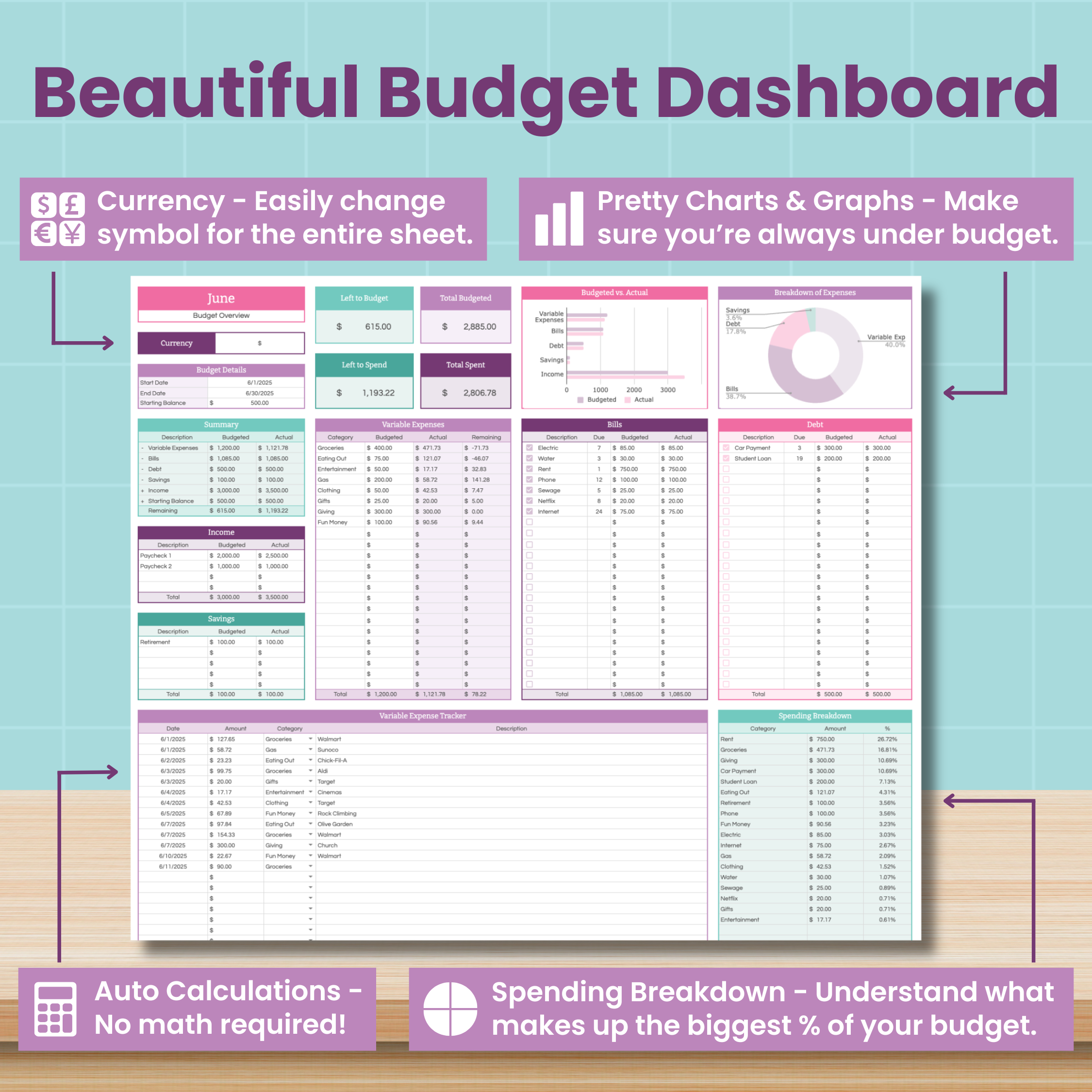 The Monthly Budget Spreadsheet by Abby Organizes in Google Sheets offers pastel themes, charts, auto calculations, currency options, and spending breakdowns. Key features are highlighted for a clear financial overview on a wooden background.