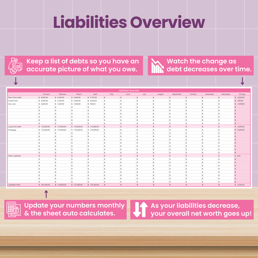 A chart titled "Liabilities Overview" is shown on a desk, with tips on tracking debts, updating monthly, and watching debt decrease. Purple and pink boxes highlight instructions, with icons and arrows emphasizing key steps.