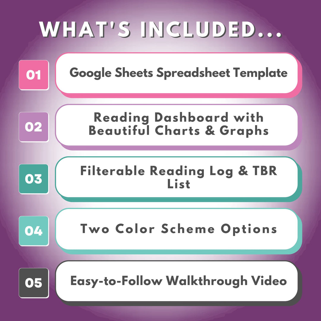 Reading Tracker Spreadsheet for Google Sheets, Create a reading log, track your TBR list, and see an overview of the books you've read at a glance with a beautiful and insightful dashboard, including breakdowns by book genre, pages read, and book format.