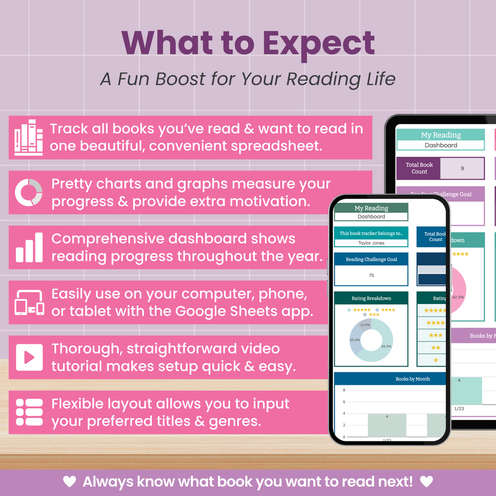 An infographic titled "What to Expect" introduces a colorful reading spreadsheet, featuring charts, stats, dashboard, Google Sheets access, video tutorial, flexible layout, and book-tracking tips, with a laptop and phone displaying the tool.