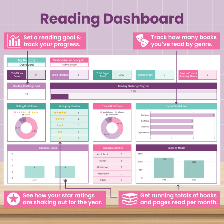 Reading Tracker Spreadsheet for Google Sheets