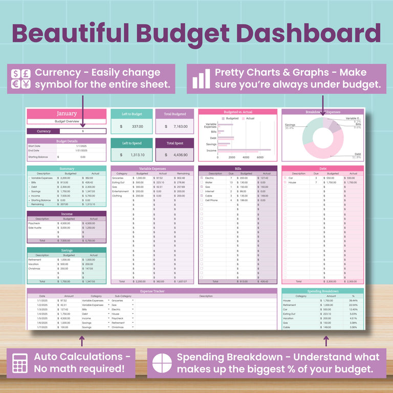 The Monthly Budget Spreadsheet for Google Sheets by Abby Organizes features vibrant pink and teal sections, tables, charts, and graphs with auto calculations, currency options, and spending breakdowns—all on a wooden background.