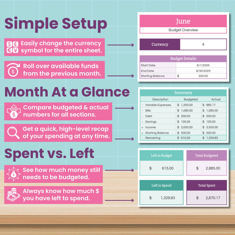 An infographic features the Abby Organizes Monthly Budget Spreadsheet for Google Sheets, highlighting easy setup, monthly overviews, and spending balance—making finances simple with clear tables and icons on a teal and wood background.