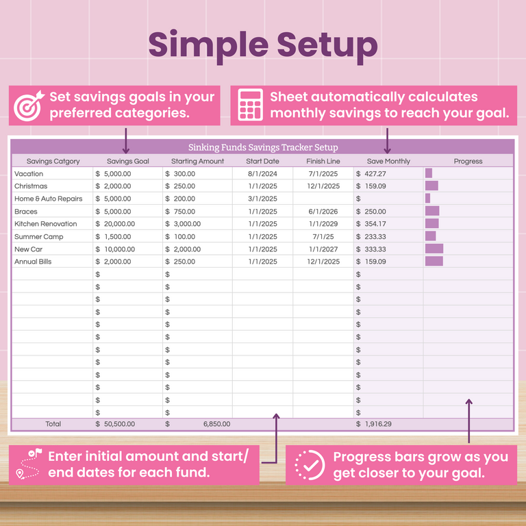 A screenshot of a pastel-themed savings tracker spreadsheet for various goals, with icons and text boxes highlighting features like automatic monthly savings calculation and progress bars showing advancement toward each goal.