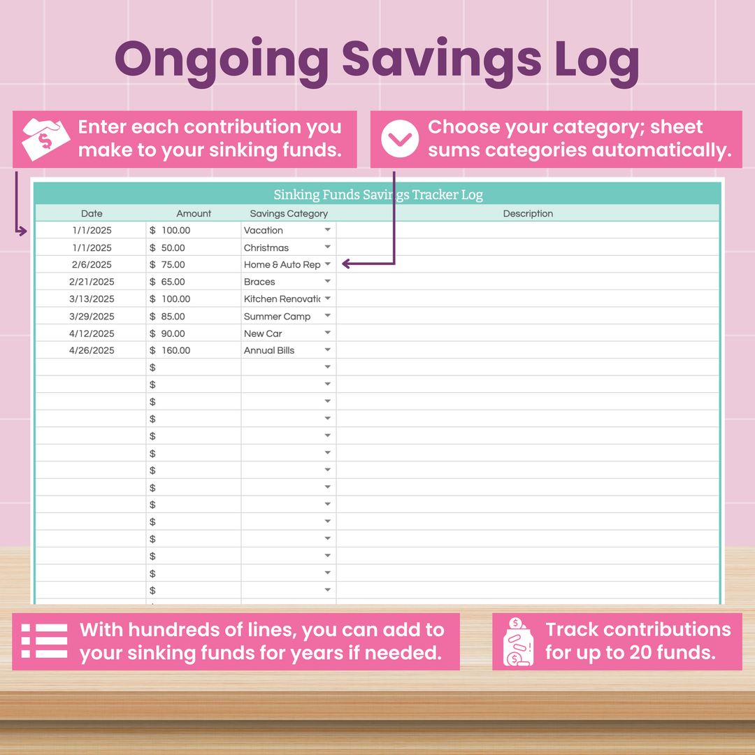 A pink and teal graphic titled "Ongoing Savings Log" shows a savings tracker spreadsheet for various categories like Vacation and Christmas, with instructions and benefits highlighted in text boxes.