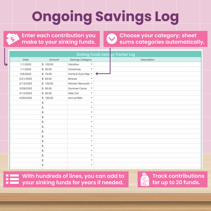 A pink and teal graphic titled "Ongoing Savings Log" shows a savings tracker spreadsheet for various categories like Vacation and Christmas, with instructions and benefits highlighted in text boxes.