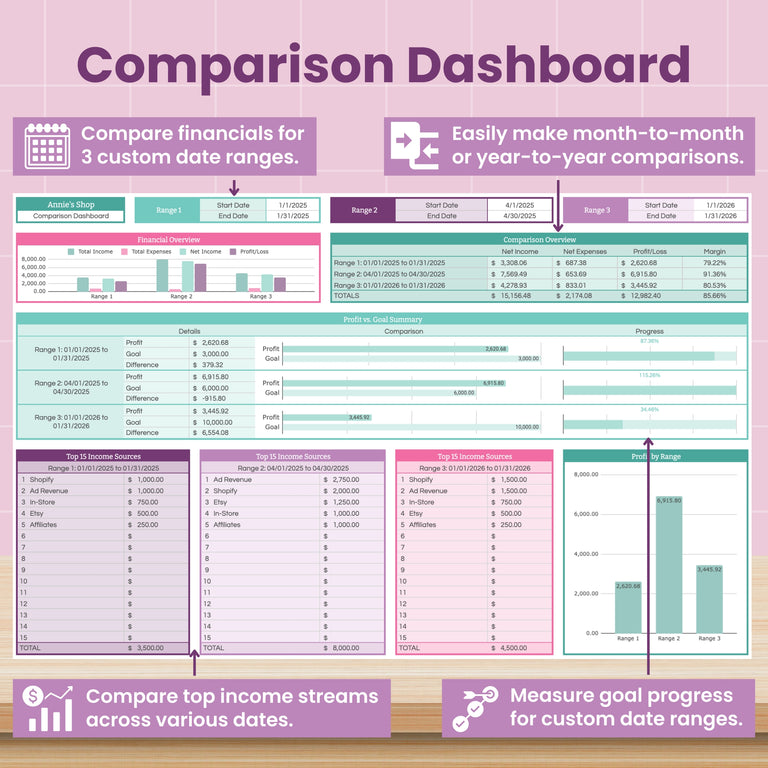 The Small Business Bookkeeping Spreadsheet for Google Sheets by Abby Organizes features a dashboard with purple and teal highlights to track profit, income streams, top categories, goals, and more for small business bookkeeping.