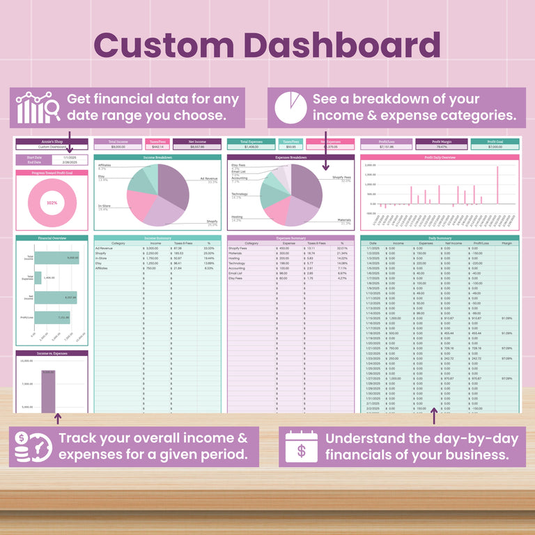 The Small Business Bookkeeping Spreadsheet for Google Sheets by Abby Organizes features a custom dashboard with charts, tables, and summaries to track income, expenses, breakdowns by category, and daily bookkeeping for small businesses.