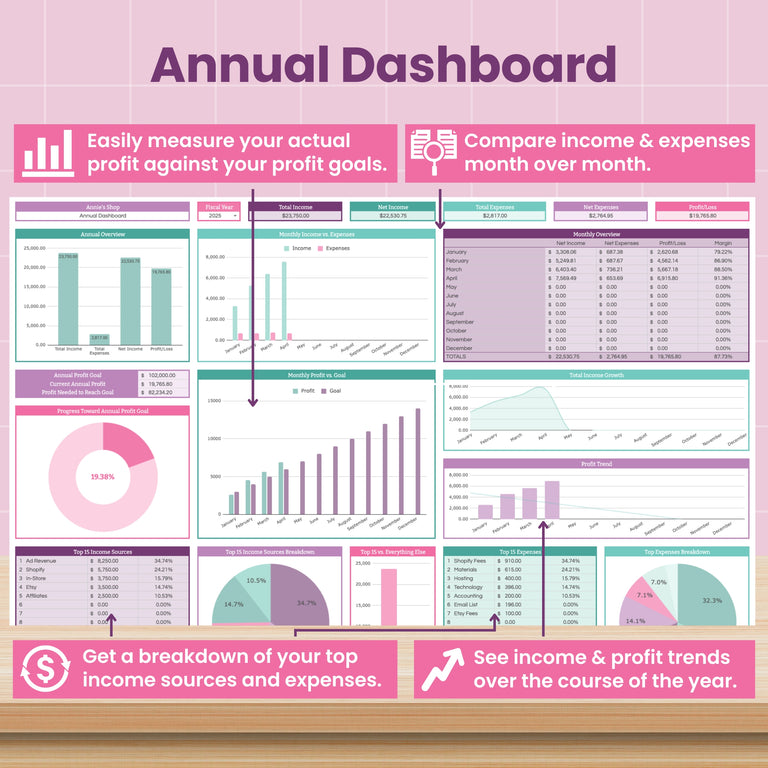 The Small Business Bookkeeping Spreadsheet for Google Sheets by Abby Organizes features pastel dashboards with charts and graphs to track income, expenses, profits, and financial trends—ideal for easy bookkeeping and goal monitoring.