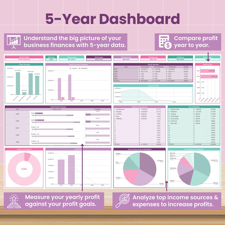 The Abby Organizes Small Business Bookkeeping Spreadsheet for Google Sheets features a dashboard with charts showing 5 years of finances, profit comparisons, income sources, expenses, yearly goals, and visual summaries for small businesses.