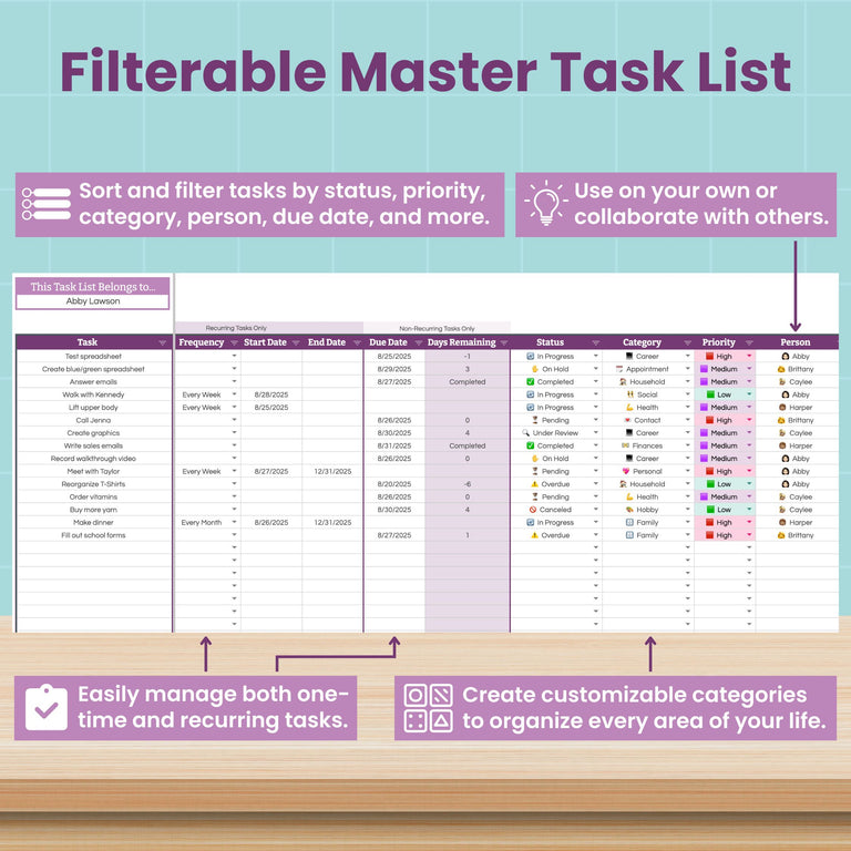 Screenshot of Abby Organizes’ Task Tracker and To-Do List Spreadsheet for Google Sheets, featuring customizable columns for details, frequency, dates, status, category, person & priority—ideal for habit tracking and team collaboration.