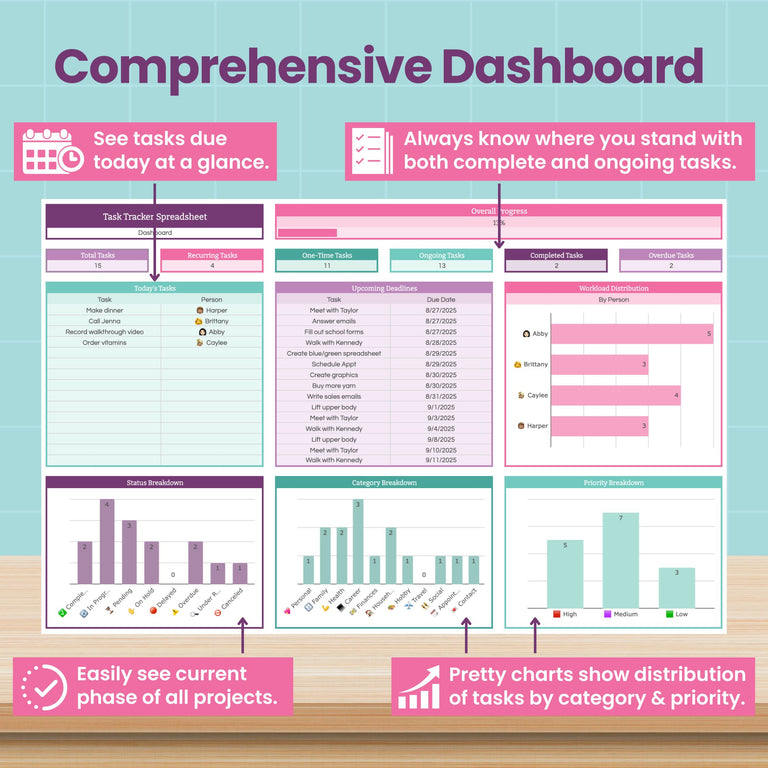 The Task Tracker and To-Do List Spreadsheet for Google Sheets by Abby Organizes features a vibrant dashboard with task tables, bar charts, project status, categories, priorities, quick views, ongoing tasks, phase tracking, and a visual habit tracker.