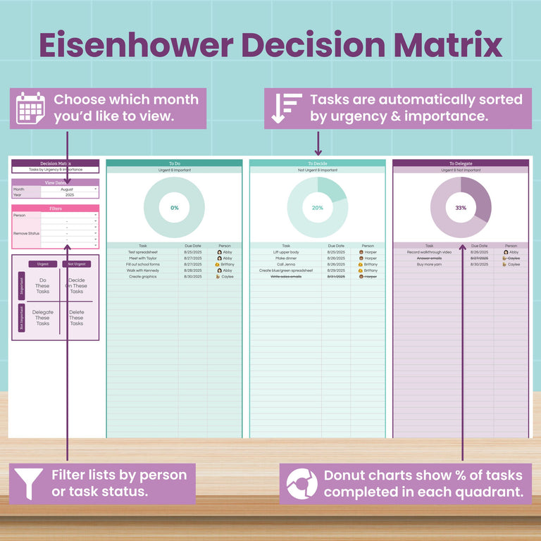 The Task Tracker and To-Do List Spreadsheet for Google Sheets by Abby Organizes features an Eisenhower Matrix to sort tasks by urgency and importance, plus filters for month, person, or status. Donut charts show completion rates—ideal as a habit tracker.
