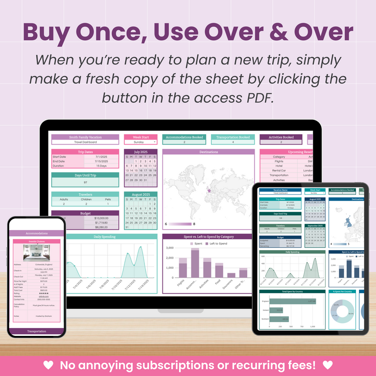 A computer monitor, tablet, and smartphone display colorful travel planning spreadsheets. Text above reads, “Buy Once, Use Over & Over.” A pink banner below states, “No annoying subscriptions or recurring fees!”.