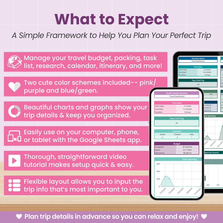 A promotional graphic for a travel planning Google Sheets template, featuring icons, summary text, and mobile/laptop screenshots. The design uses pink, purple, and blue-green colors, highlighting organizational features and easy access.
