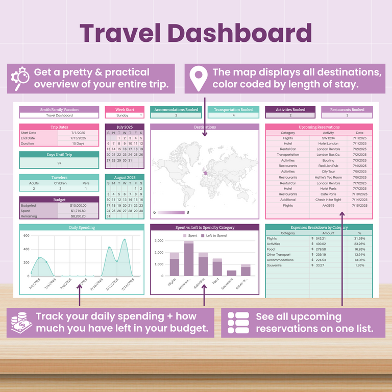 Travel dashboard infographic showing a map with color-coded destinations, charts of daily spending, lists of activities booked and upcoming reservations, and budget breakdowns for a comprehensive trip overview.