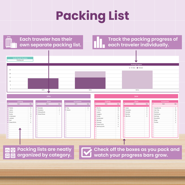 An infographic displaying a travel packing list app, showing individual packing lists, progress bars for each traveler, categorized items, and icons for organization and progress tracking, all in purple and pink tones.