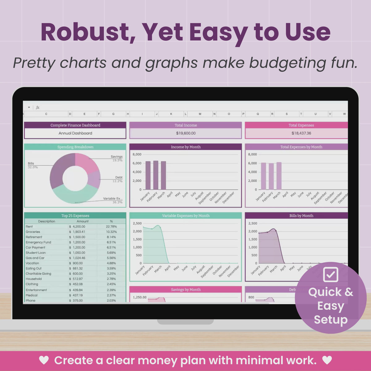 Complete Finance Dashboard and Annual Budget System for Google Sheets ...
